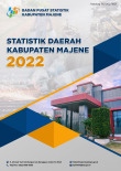 Statistik Daerah Kabupaten Majene 2022